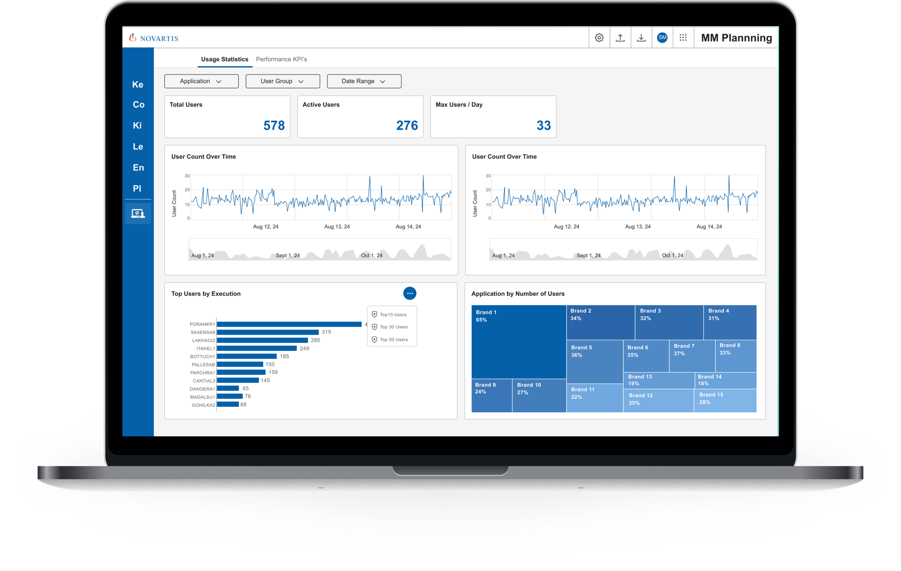 Market Model Dashboard